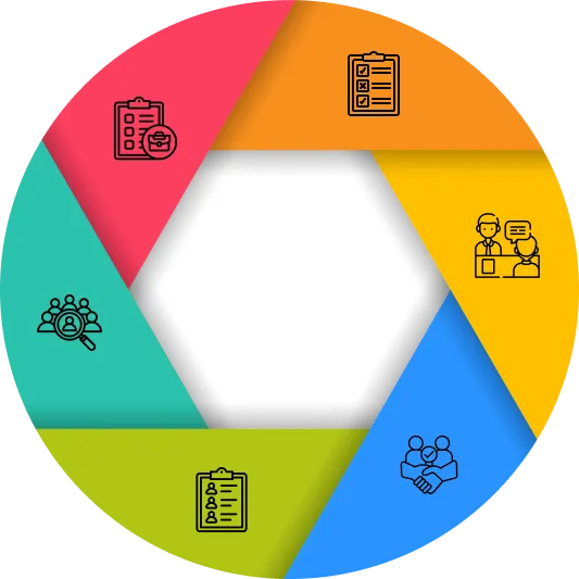 Steps To Follow In HiringDevOps Developers